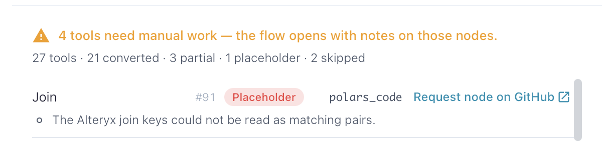 A placeholder row in the import report: the Join could not be converted, became a polars_code node, and offers a Request node on GitHub link