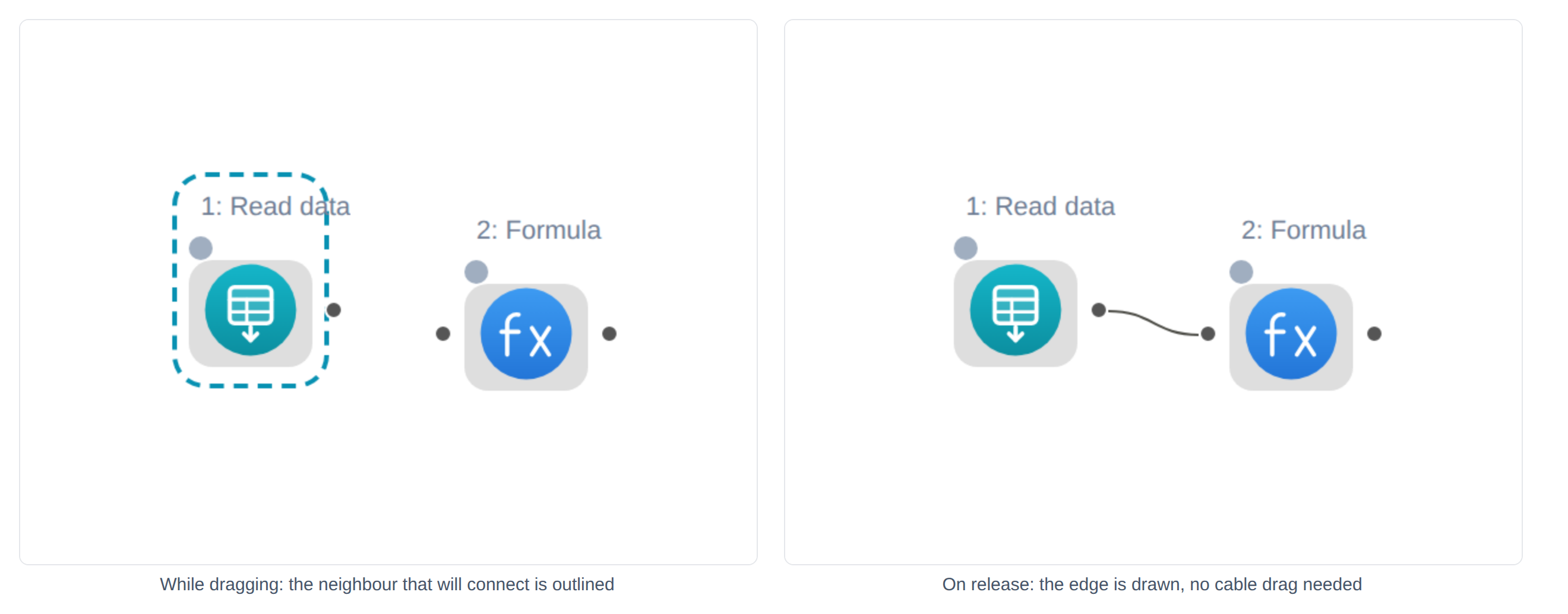 Two frames: while dragging a Formula node next to a Read data node the Read node gets a dashed outline; on release an edge connects them