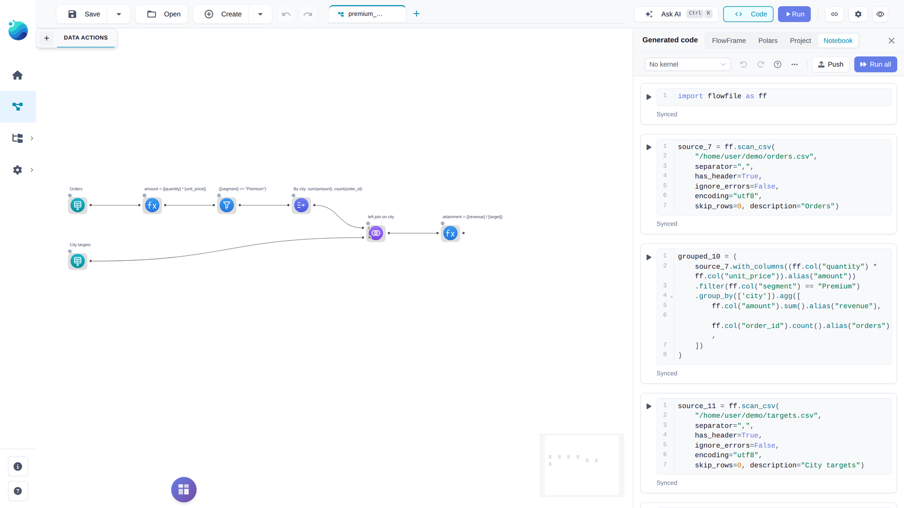 The designer with the Code panel open beside the canvas in Notebook mode: a seven-node flow on the left, and on the right the same flow as cells, import flowfile as ff, a scan_csv source, a with_columns / filter / group_by chain, a second source, each marked Synced