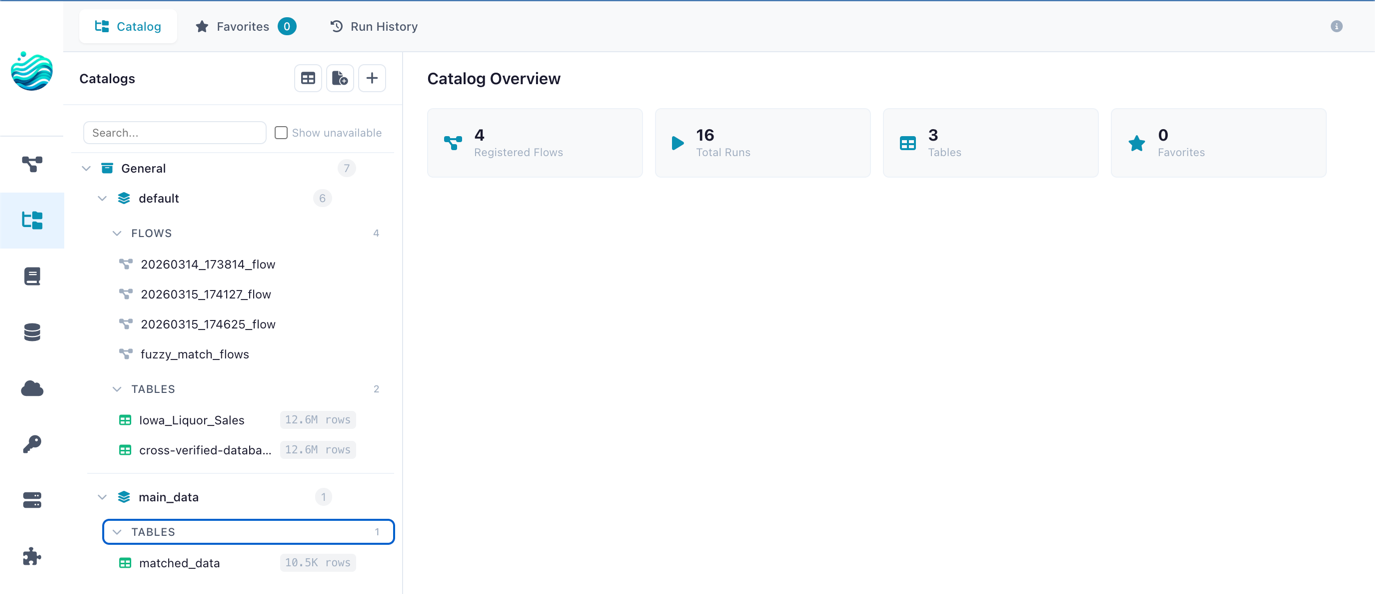 Flowfile's catalog overview: registered flows, total runs, tables, and favorites — all stored locally