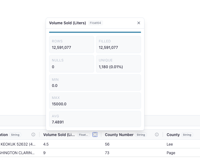 The column statistics popover open over a column header in the data preview, showing row count, null count and percentage, distinct values, and min, max and mean for the column.