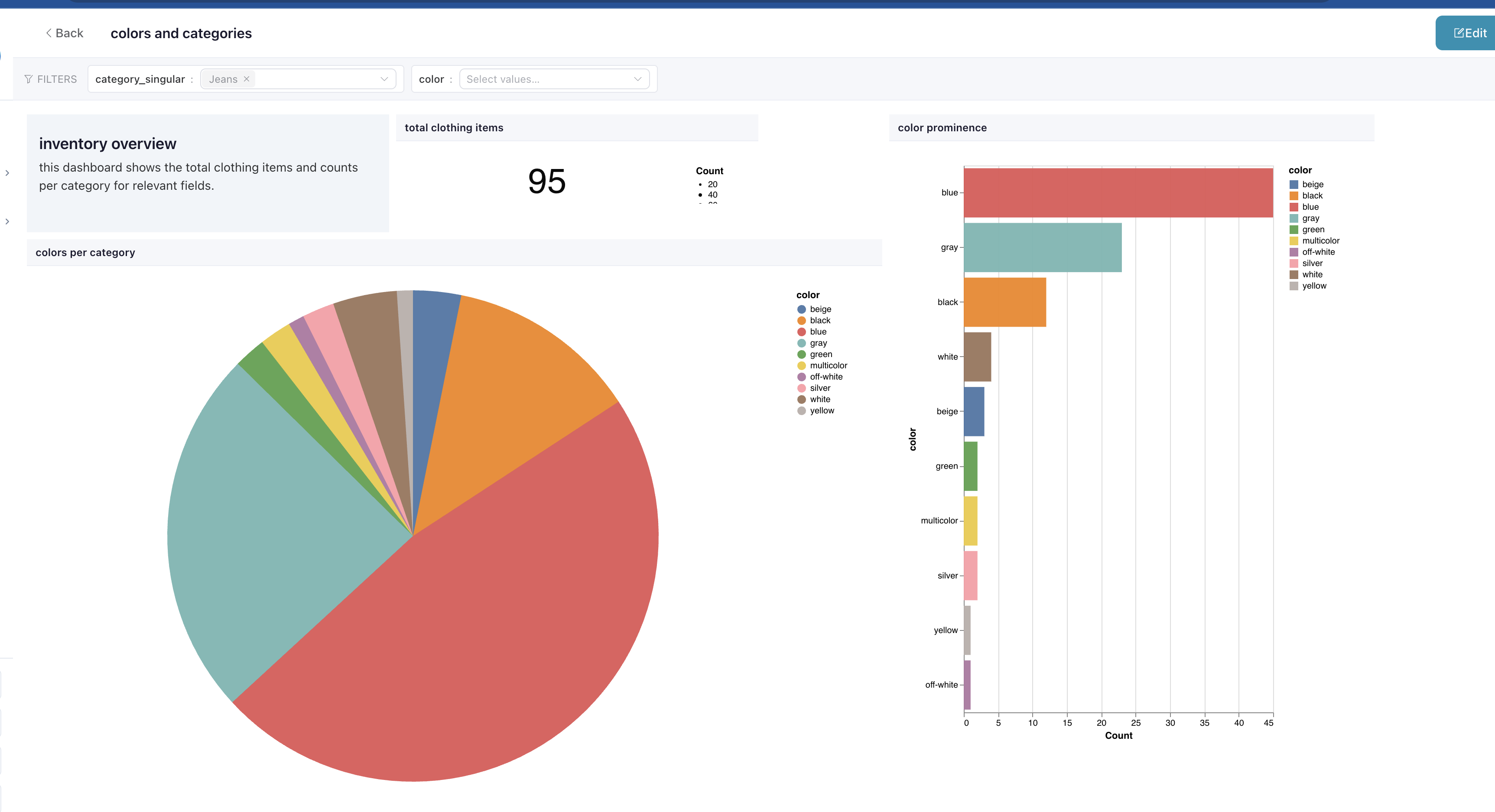A Flowfile dashboard with filters, a text tile, a counter, and two charts