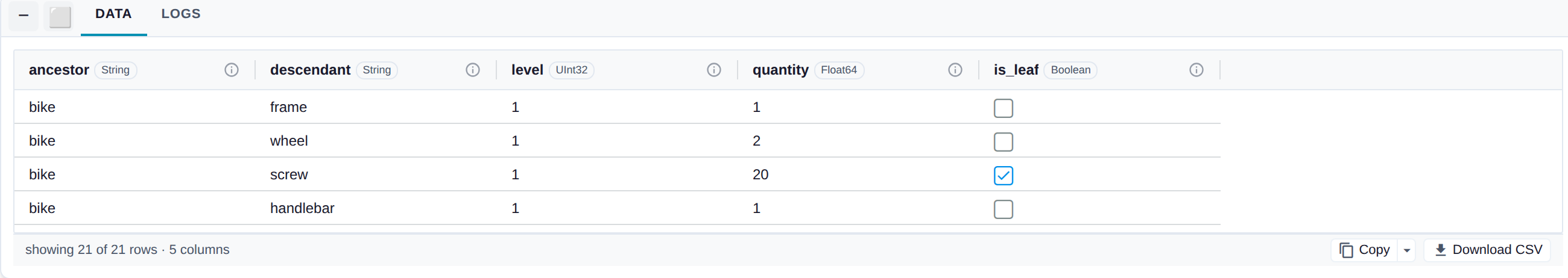 The data preview's status bar: showing 21 of 21 rows · 5 columns on the left, Copy and Download CSV on the right