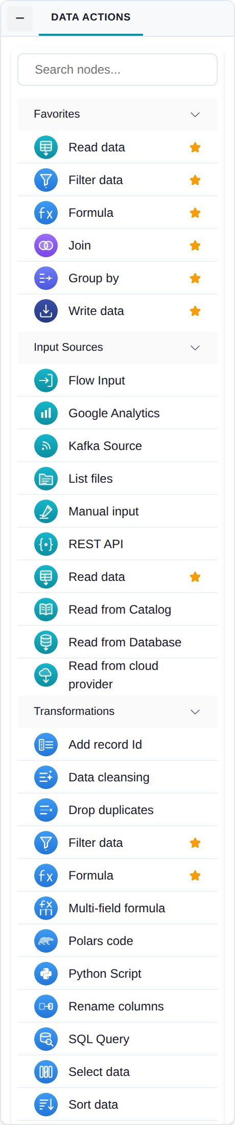 The node palette with a Favorites group at the top: Read data, Filter data, Formula, Join, Group by and Write data, each starred