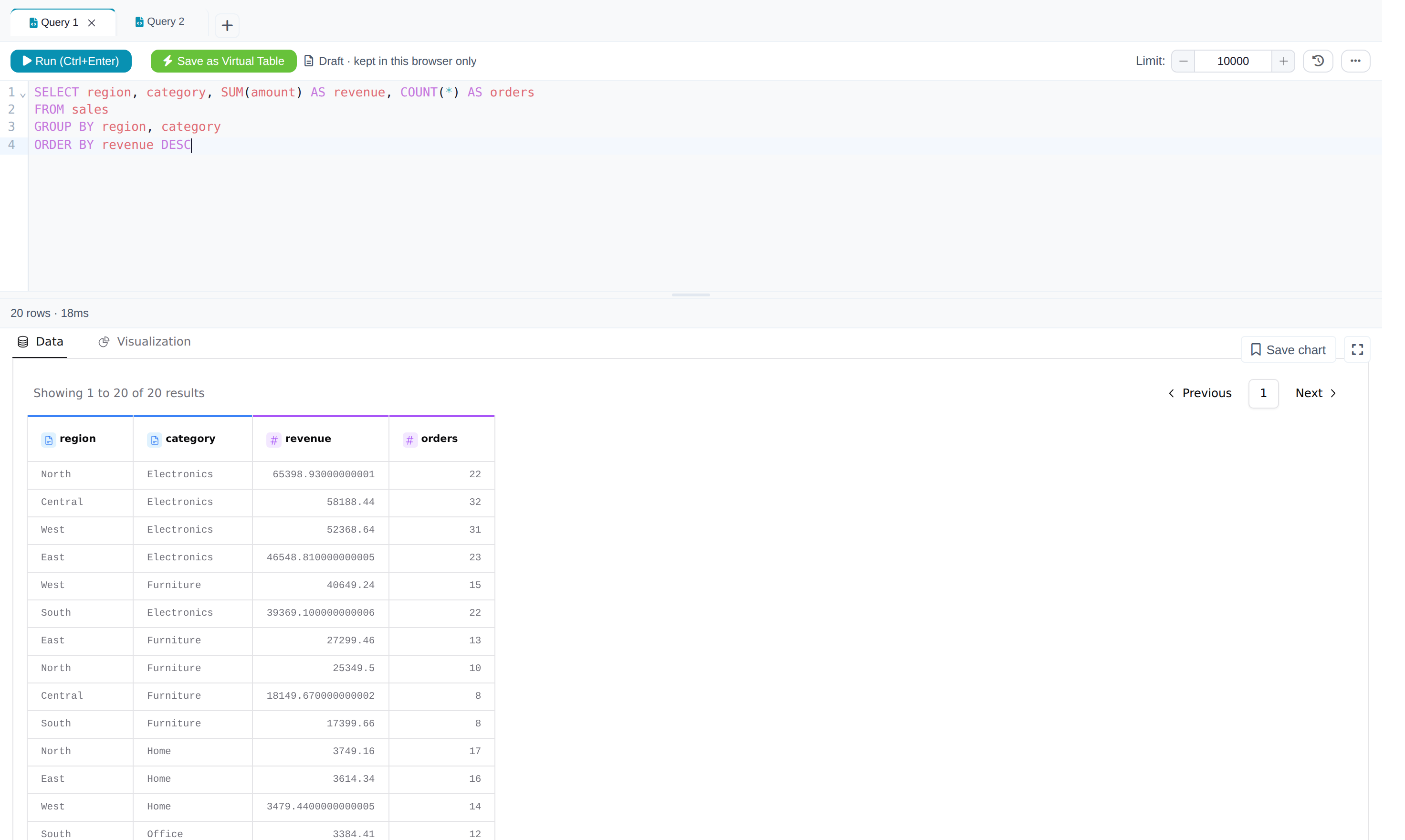The catalog SQL editor with two query tabs, a Draft · kept in this browser only marker next to Save as Virtual Table, a revenue-by-region query, and its 20 result rows below the resize handle