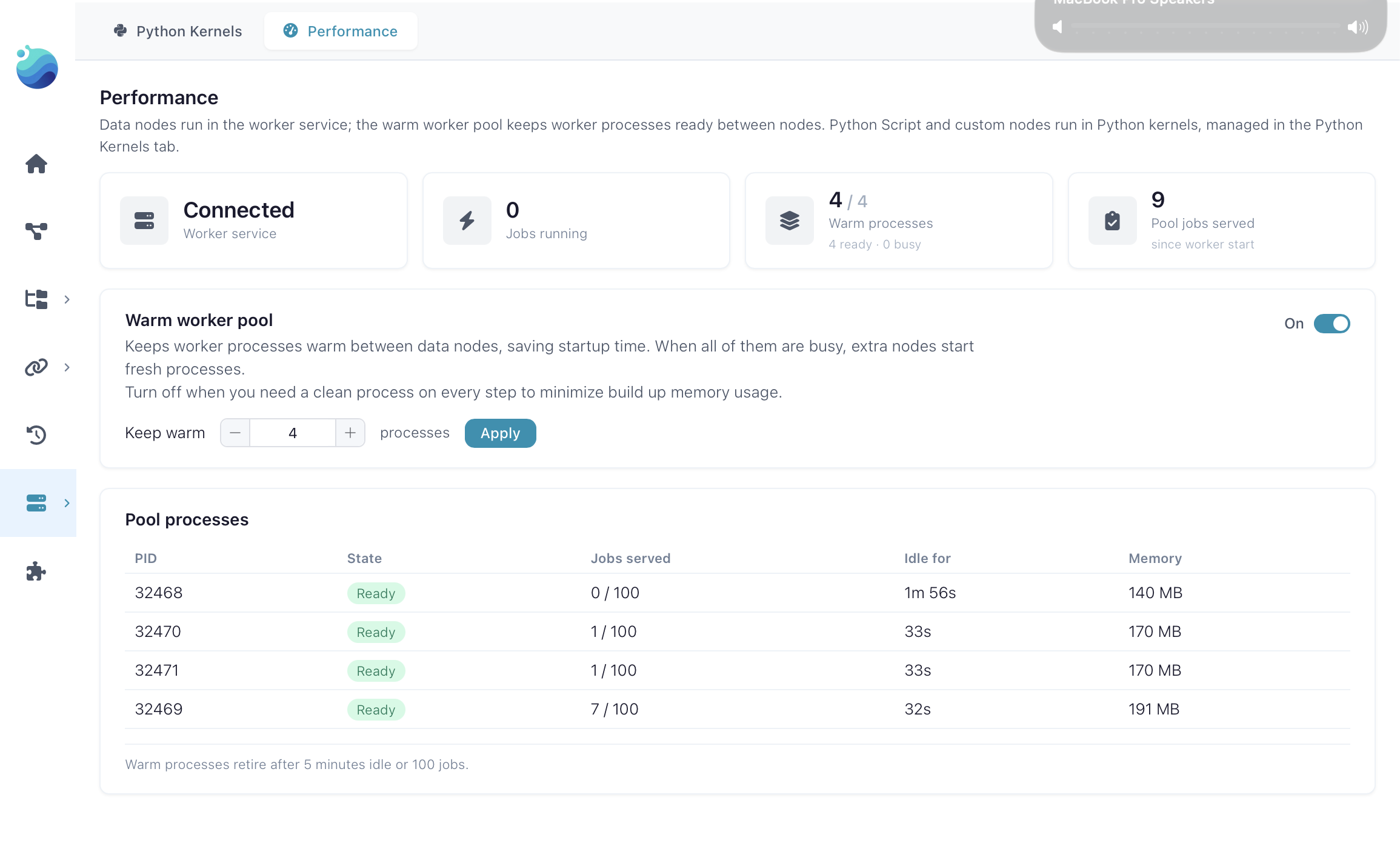 The new admin-only Performance tab, showing the worker connected with 4 of 4 warm processes, 9 pool jobs served, a Keep warm control set to 4, and a table of pool processes with PIDs, ready states, jobs served, idle time and memory.